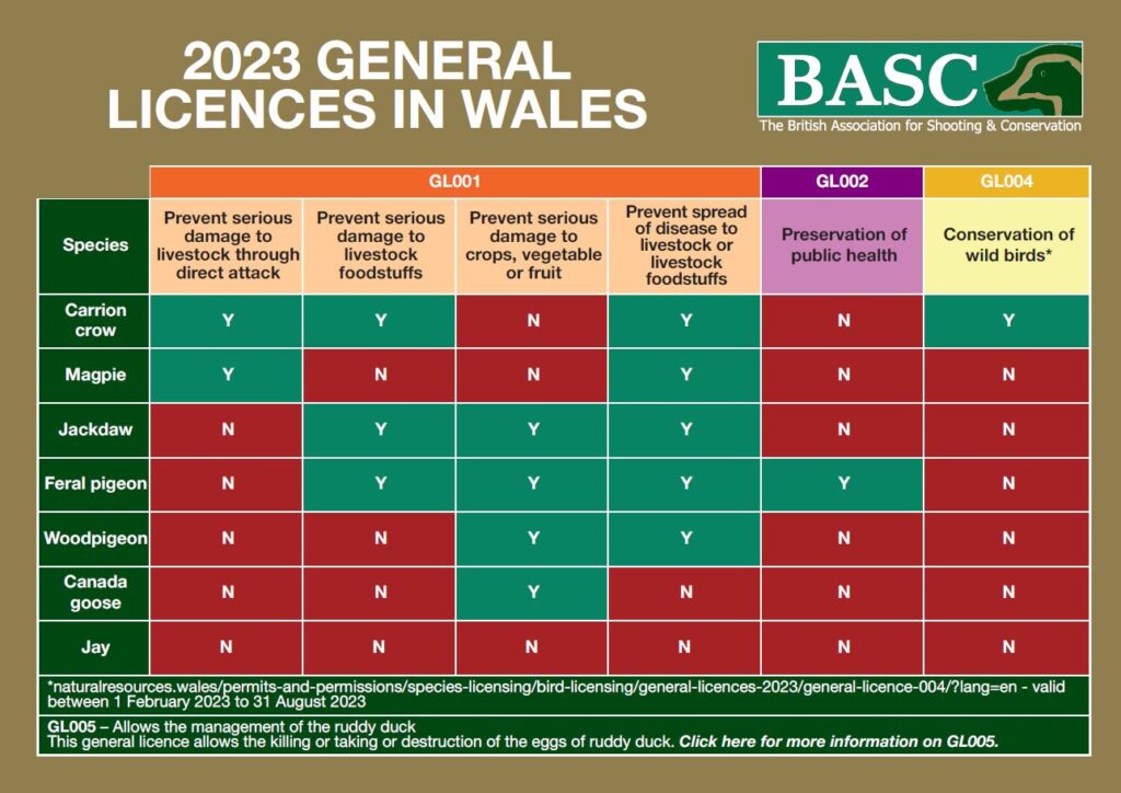 A table of information on general licences in Wales