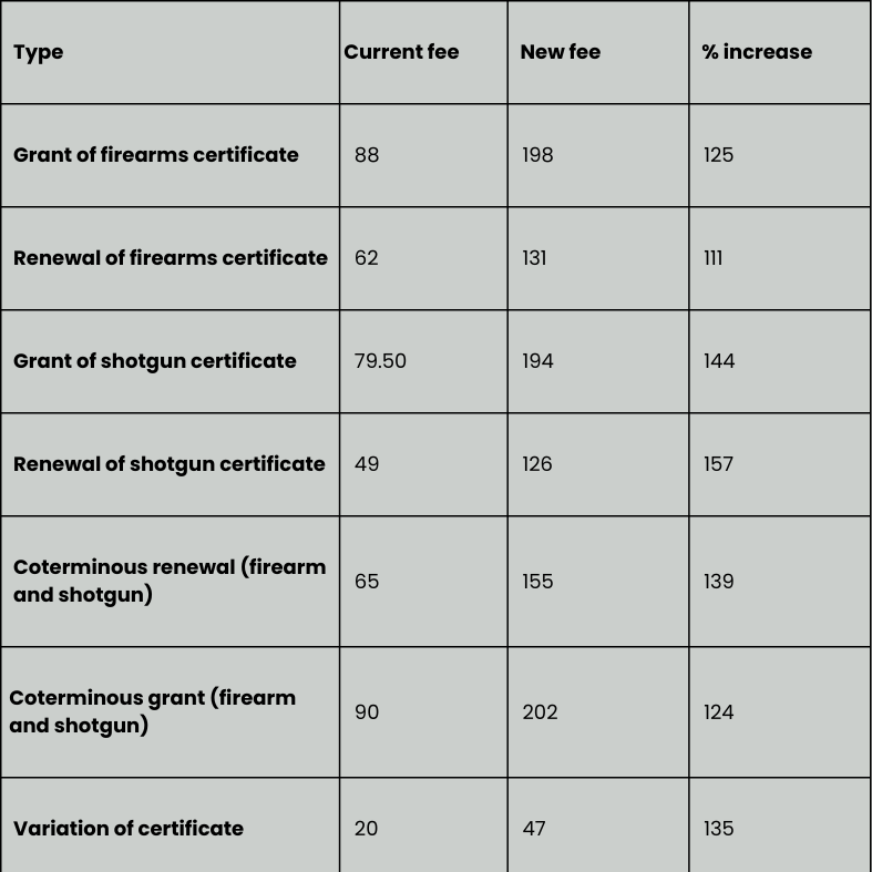 firearms grant