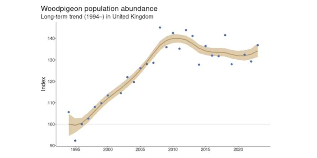 woodpigeon population trends