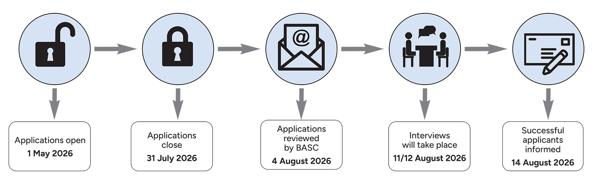 2026 application process